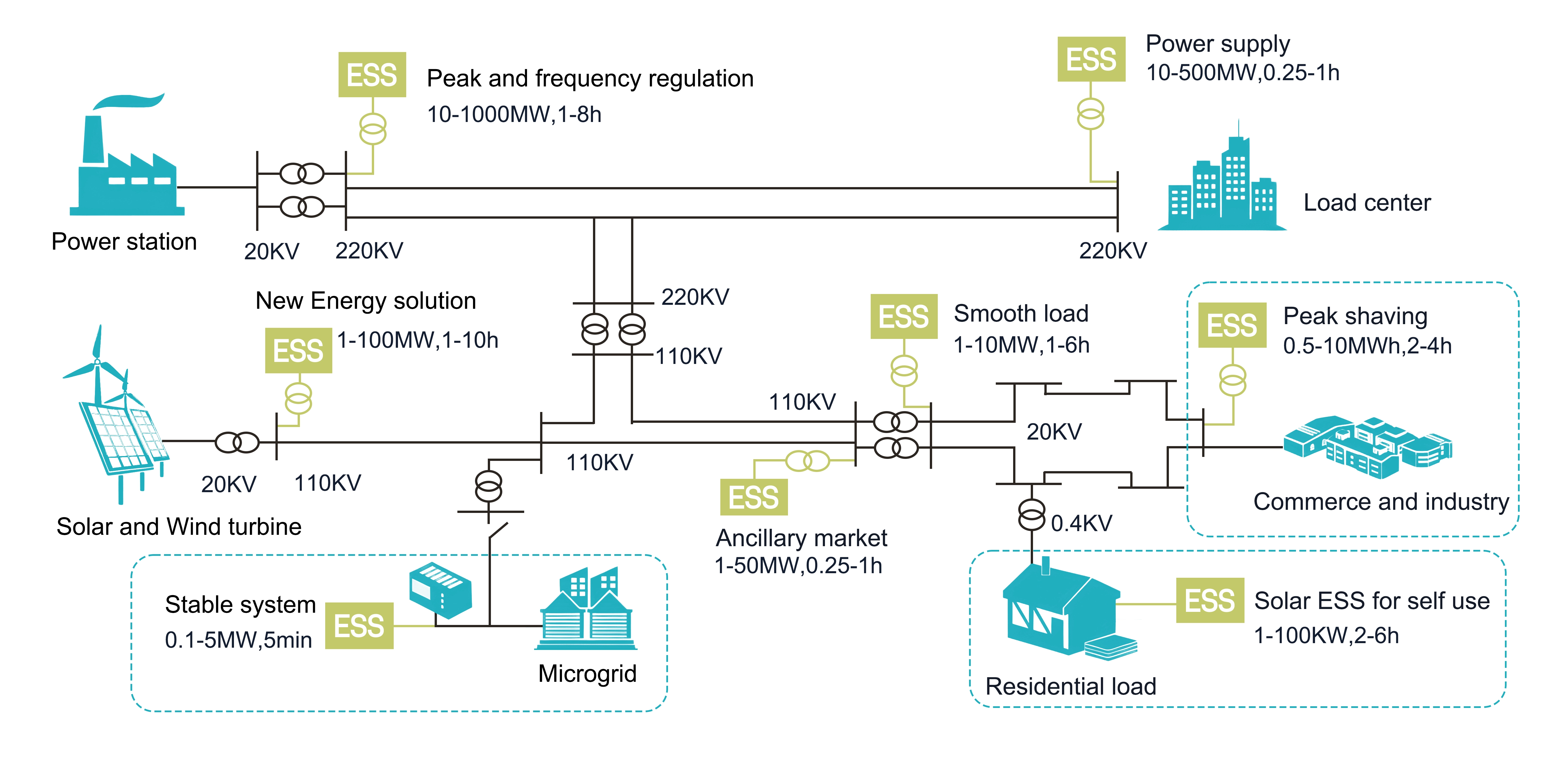 HT 215 KWH Battery Storage Application field diagram